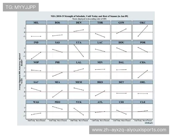 勇士队与火箭队赛程安排与录像回放