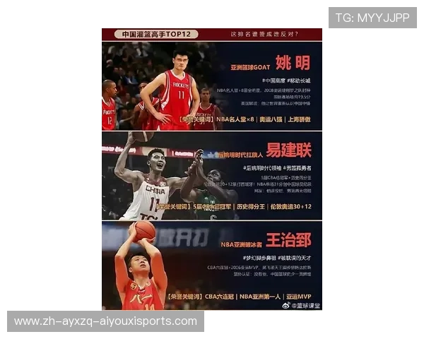 中国球员在NBA的发展历程：从姚明到易建联的光辉与挑战